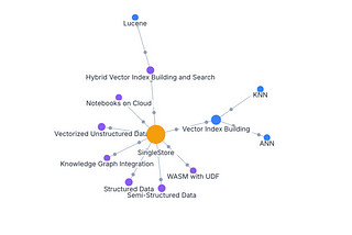 Step-by-Step Guide to Boosting Enterprise RAG Accuracy