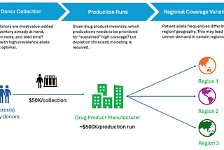 Allogeneic TCR-T Cell Therapy Supply Chain Planning: An Algorithmic Approach