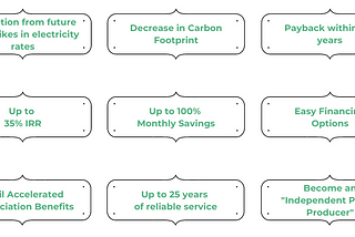 Go Solar & Make Money