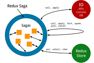 Creando un contador con Redux-saga y hooks.
