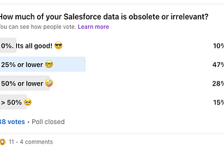 4 Reasons why obsolete Salesforce data is costing you money…