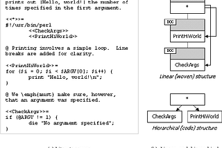 Notebook Interfaces Are the Future