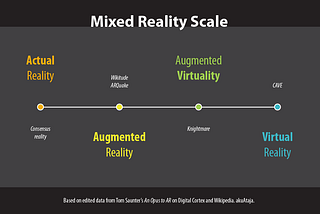 Mixing Realities for Collaborative Play