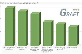 Are Merchants Interested in Crypto and Why?