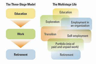 How to be the CEO of your career?