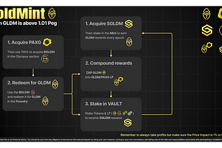 GoldMint Finance — Healthy Strategies