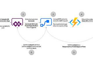 Generate QR Code programmatically using Azure Functions + Power Apps