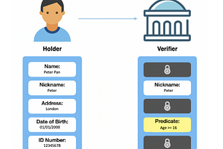 Hyperledger Aries ACA-Py Agents Setup and Running Tutorials — Part VII — Proof request, Reveal and…