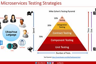 Java 23, SpringBoot 3.3.4: AI-Driven Test Generation