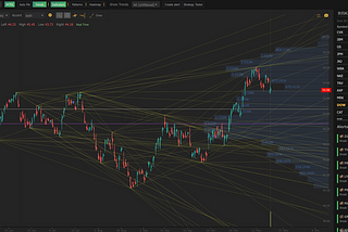 TrendSpider Tool