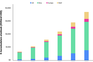 Social Commerce — Tartalom által generált vásárlás