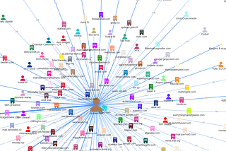 What is the size of the global marketplace for private companies?