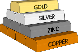 Navigating the Tangible: A Deep Dive into Commodity Investing