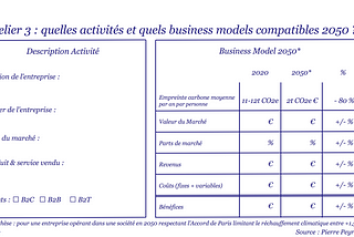 Atelier 3 : Entreprise