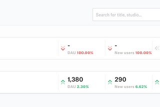 Integrating GameAnalytics into Unity