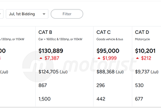 High COE prices again.