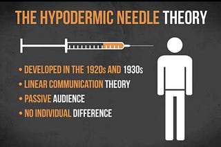 Hypodermic Needle Theory: Is it Relevant Today?