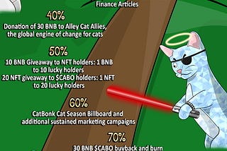 CatBonk NFT Launch Plan Continued