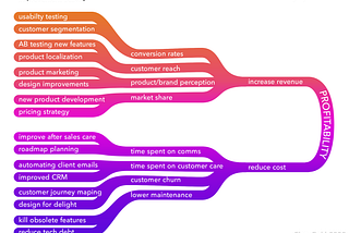 Measuring success of product improvements