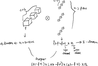 Learning Day 70: 3D U-Net with 3D convolution layers, V-Net, DenseNet, FC-DenseNet