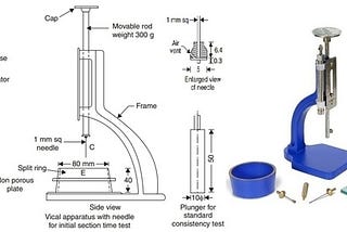 What is the Consistency of Cement