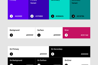 From AppCompat to Material Components + Applying Dark theme to Android (Part 1)