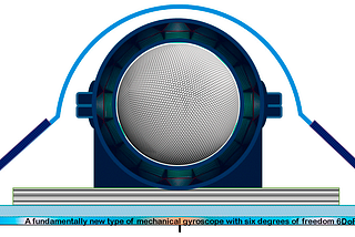 GYRO 6DoF — gyroscope with six degrees of freedom.