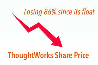 What Happened to ThoughtWorks?