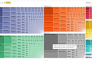 Create your Next Data Visualization in 6 Steps