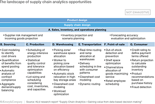BIG DATA KEEPS SUPPLY CHAIN MOVING