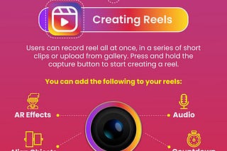 All You Need to Know About Instagram Reels: Facebook’s Answer to TikTok
