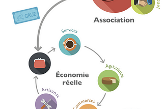 Monnaie locale complémentaire: La Grue ? C’est quoi ça ?