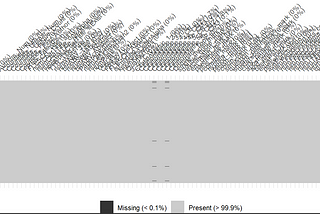 Testing Clustering Algorithms’ Performance with R