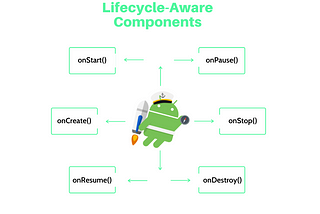 Architecture Components: Lifecycle-Aware and Use cases
