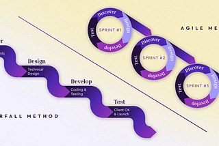 agile vs waterfall | Active Bridge