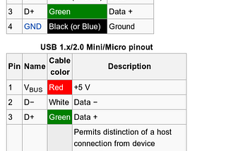 USB in 3mins
