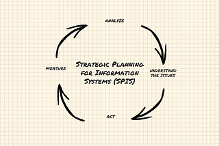 Strategic Planning for Information Systems — Case Study