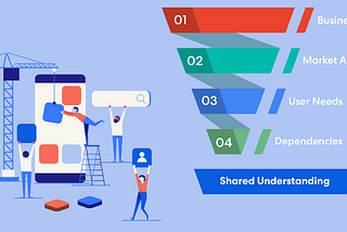 All about Discovery phase of a software development project