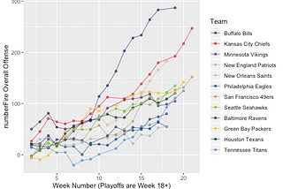 2019 NFL Postseason Predictions from Machine Learning Model — Super Bowl Update