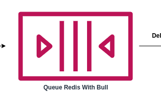 Node.js: Create Job Queue Using Bull And Redis