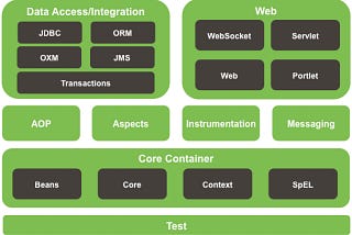 Spring Blueprint: A Beginner’s Journey through Spring Architecture