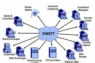 Global remittances and payments — a case for crypto and (bulla?) protocol