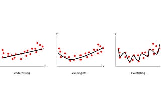 Balancing Bias and Variance in Machine Learning