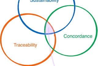Enabling the circular economy — a fintech perspective