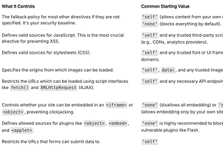 Craft Your Own CSP: A Head of Security’s Guide to Locking Down Your Website
