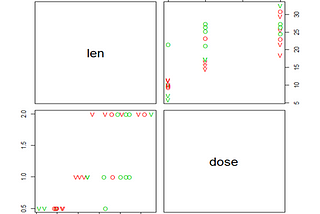 Penerapan Algoritma K-Nearest Neighbor dengan R