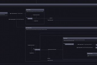 Using State Charts to design and validate your user flows