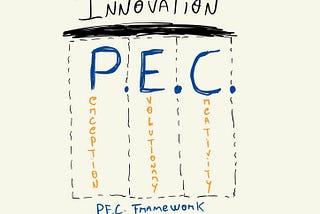 The P.E.C. Framework: Your Roadmap to Innovation and Competitiveness