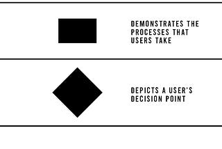 User flow diagram simplified