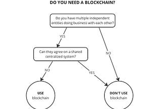 Blockchain Short Story 012: Do you need a Blockchain?